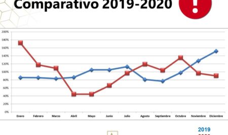 No cometas el error, prepárate para 2021
